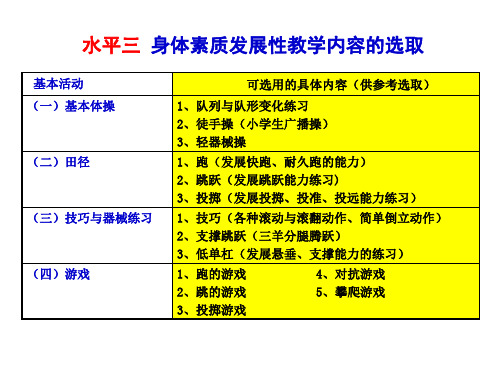 第四讲 小学阶段体育教学(水平三)