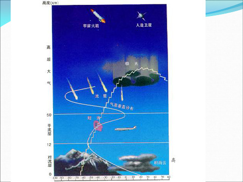 地面辐射和大气辐射