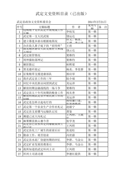 武定文史资料目录(已出版)