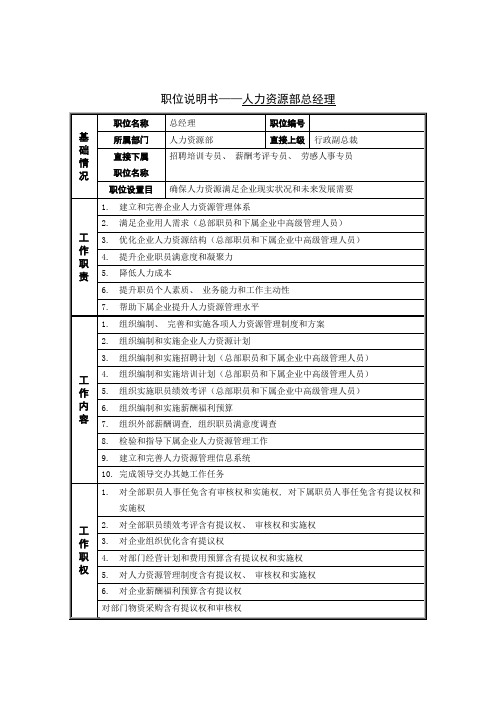 人力资源部总经理岗位说明书