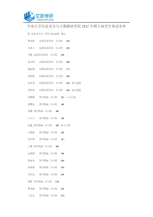 中南大学信息安全与大数据研究院2017年硕士研究生复试名单_中南大学考研网