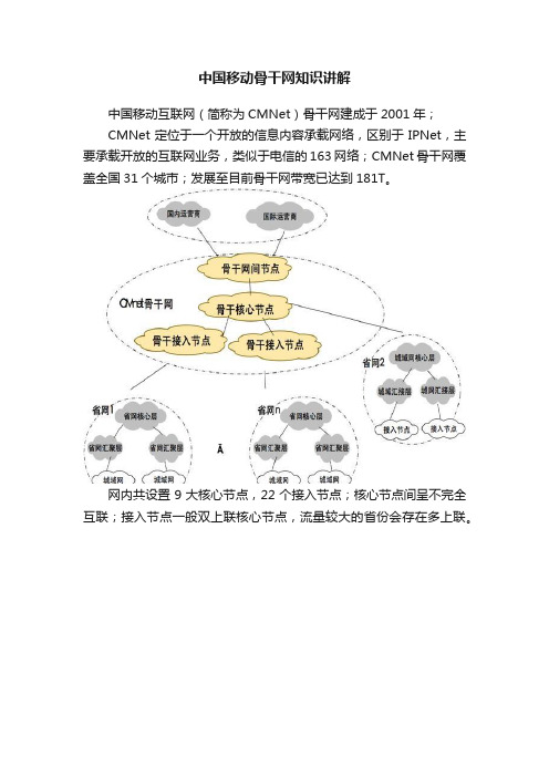 中国移动骨干网知识讲解