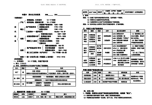 专题6 资本主义的发展 提纲