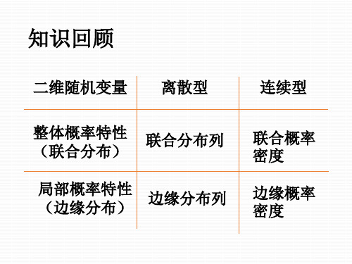 随机变量的独立性