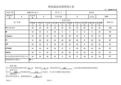 02顾客满意度调查统计表