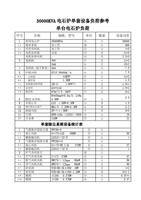 新增30000KVA电石炉设备负荷参考