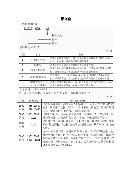 铝合金分类及应用领域