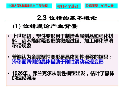 2-3 位错类型及柏氏矢量-55