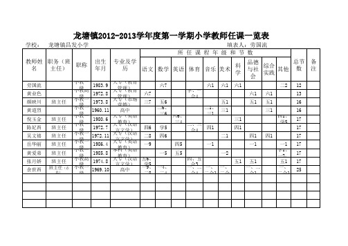 (昌发小学)龙塘镇小学教师任课一览表