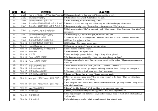 新概念英语青少版语法知识汇总