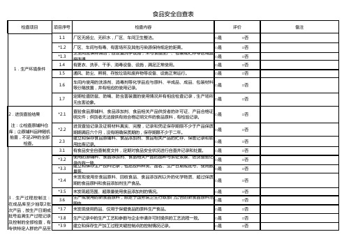 食品安全自我检查表