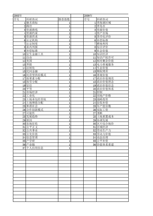 【国家社会科学基金】_市场价值标准_基金支持热词逐年推荐_【万方软件创新助手】_20140808