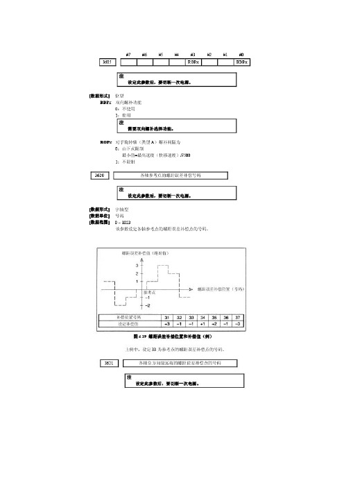 FANUC-OI MC螺补