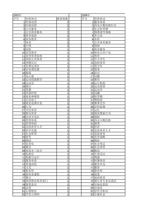【国家社会科学基金】_体育服务_基金支持热词逐年推荐_【万方软件创新助手】_20140803