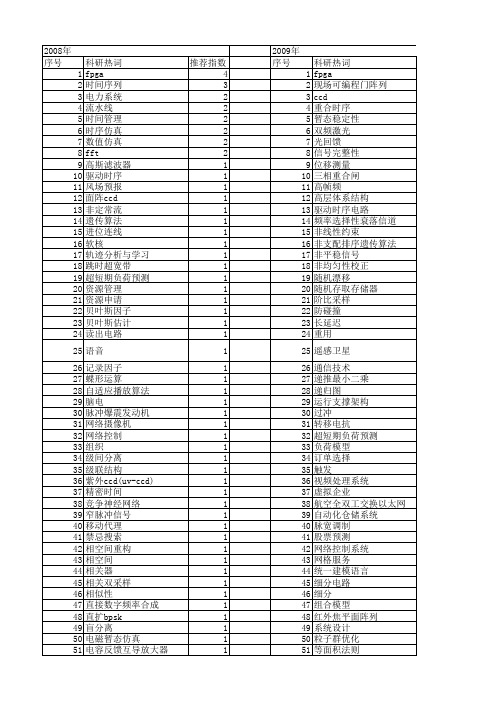 【国家自然科学基金】_时序仿真_基金支持热词逐年推荐_【万方软件创新助手】_20140731