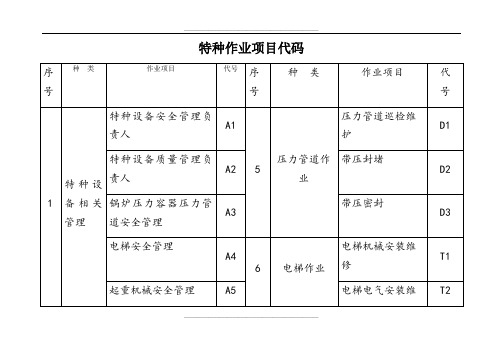 特种作业项目代码