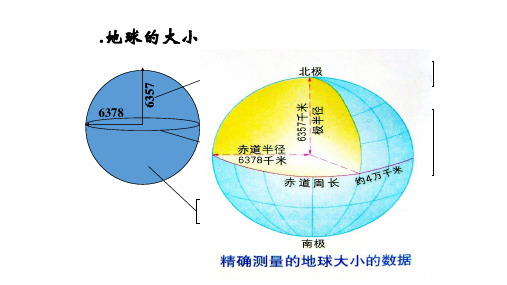 七级上册地理总复习精品PPT课件