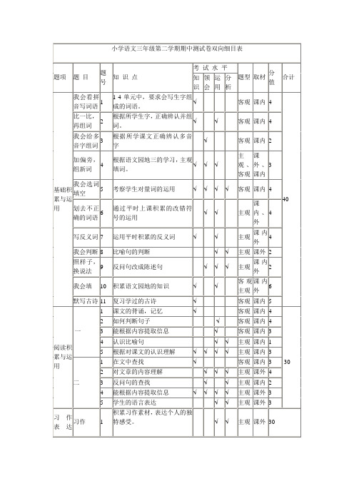 三下期中试卷双向细目表