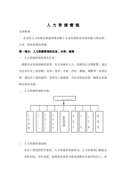 人力资源管理制度及表格全套