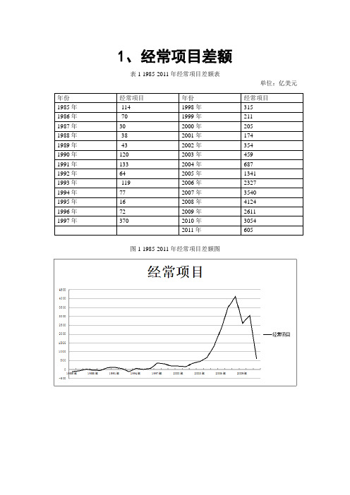 1、经常项目差额