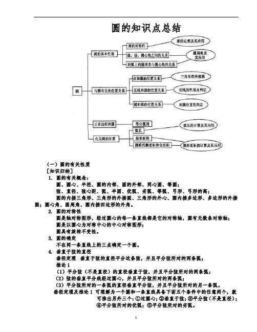 圆的知识点总结及典型例题