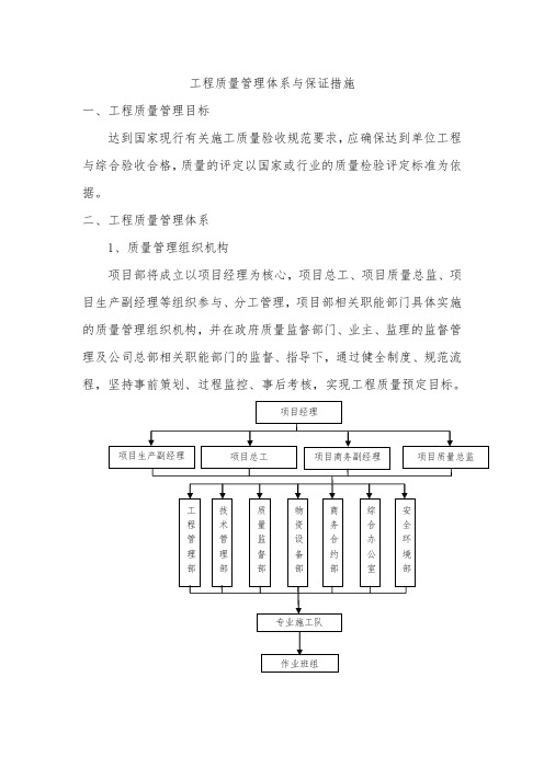 工程质量管理体系与保证措施