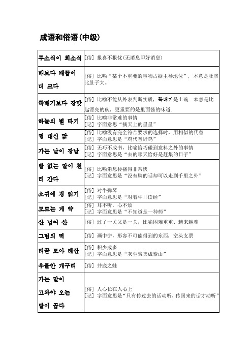 [TOPIK]韩语中级必备成语和俗语