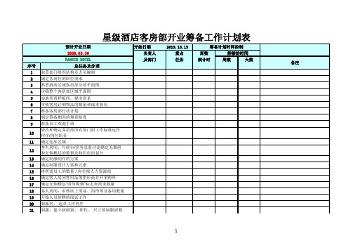 星级酒店客房部开业筹备工作计划表