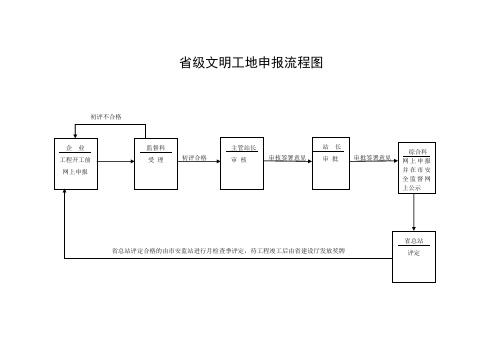 省级文明工地申报流程图