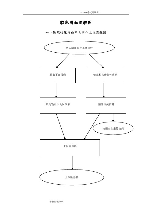 医院临床用血流程图