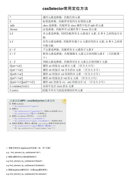 cssSelector常用定位方法