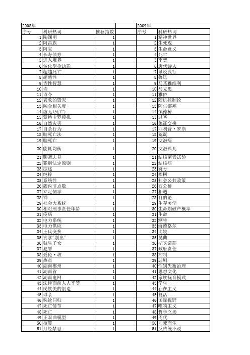 【国家社会科学基金】_死亡_基金支持热词逐年推荐_【万方软件创新助手】_20140807