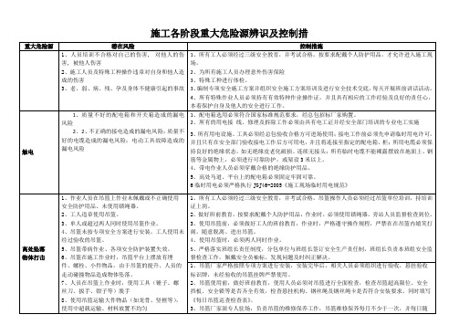 施工各阶段重大危险源辨识及控制措施