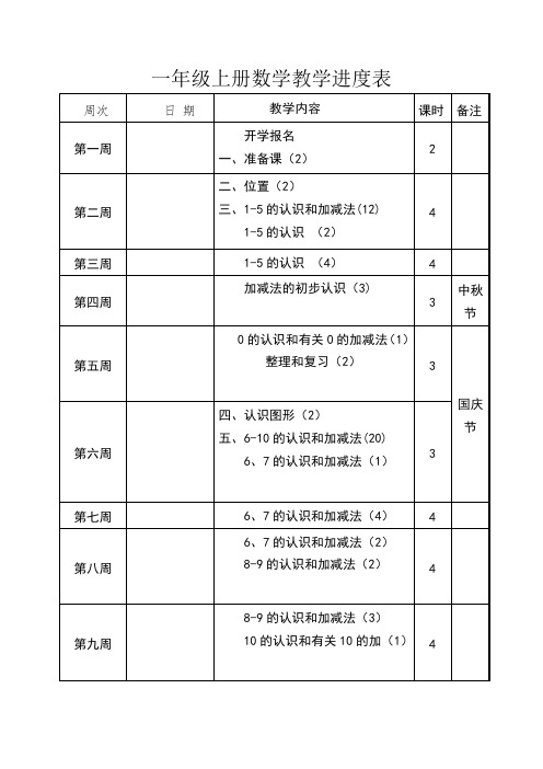 一年级上数学人教版教学进度表