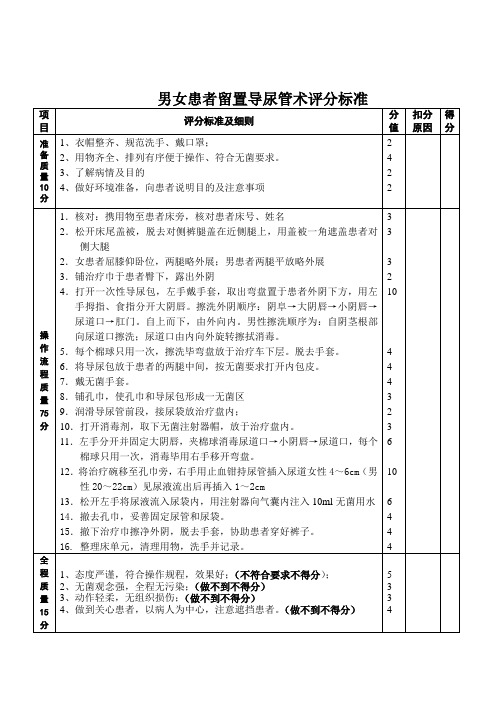 23.男女患者导尿术评分标准