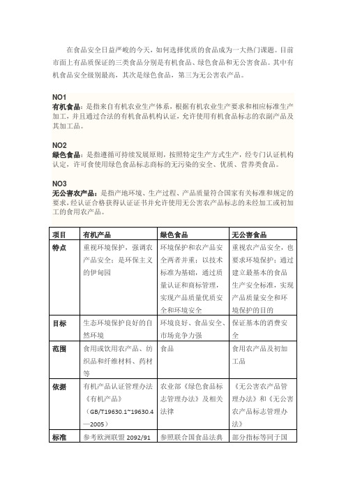 有机食品、绿色食品、无公害食品的区别