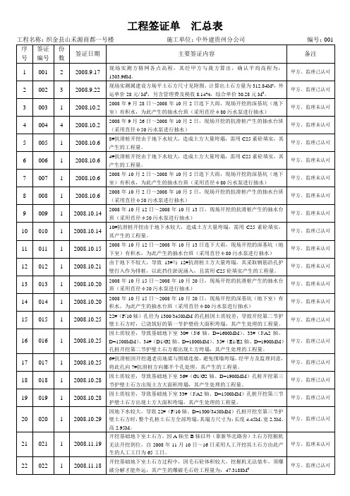 (完整版)工程签证单汇总表