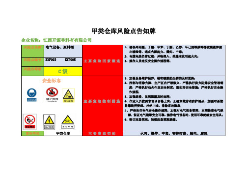 甲类仓库告知牌2块60乘80