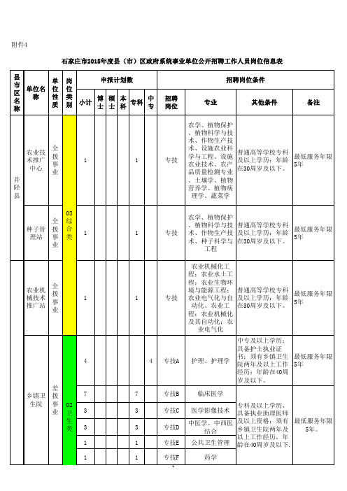 2015年石家庄市事业单位公开招聘工作人员岗位信息表