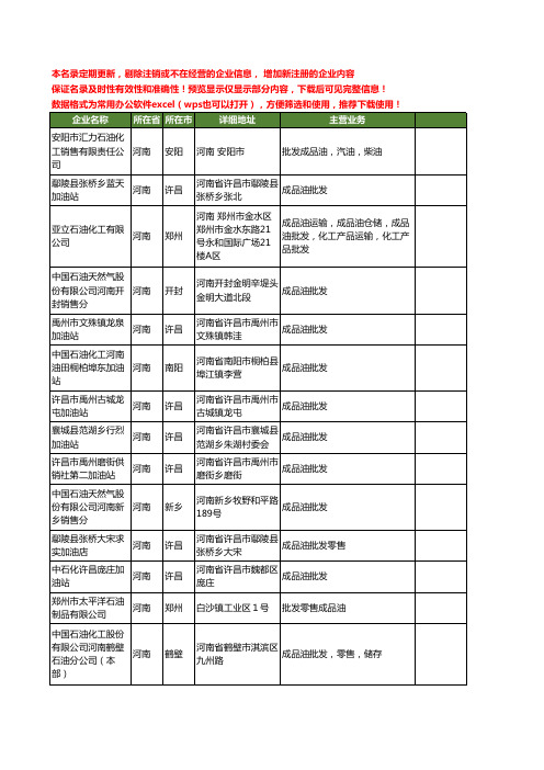 新版河南省成品油批发工商企业公司商家名录名单联系方式大全40家