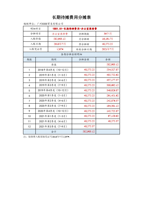 长期待摊费用分摊表