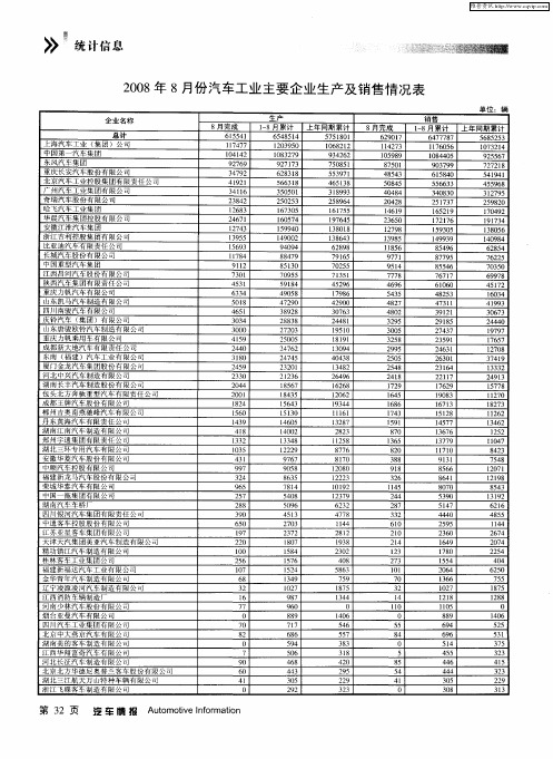 2008年8月份汽车工业主要企业生产及销售情况表