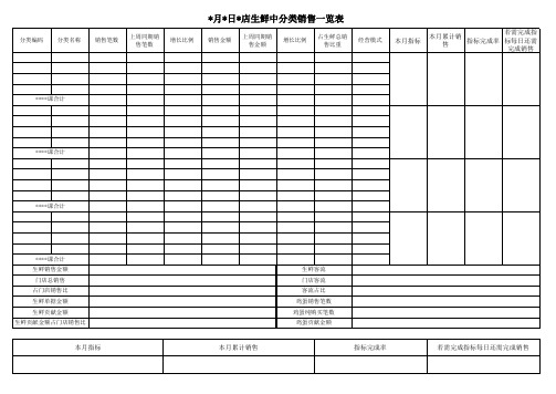 表4：生鲜销售日报表