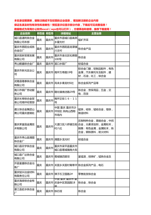 新版重庆市铁合金工商企业公司商家名录名单联系方式大全119家