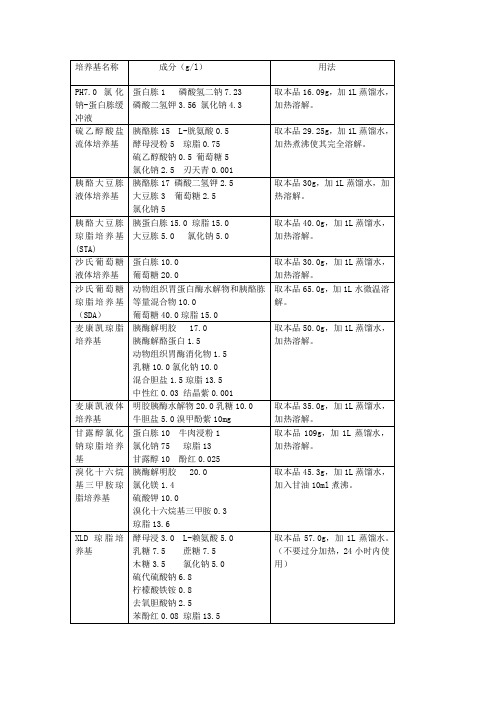 2015版药典培养基