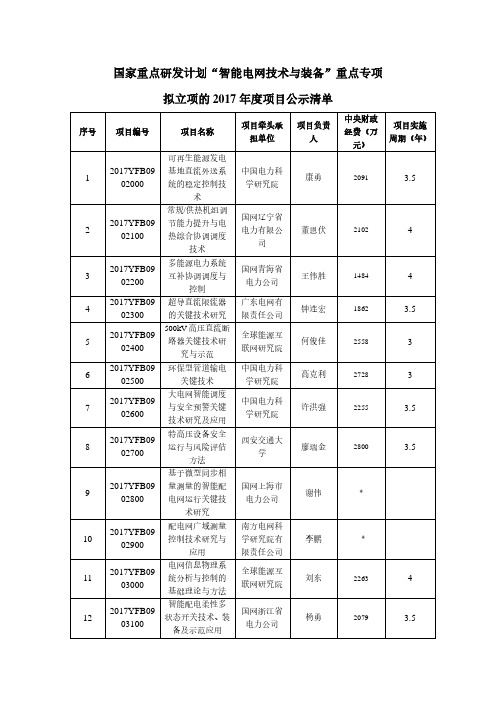 国家重点研发计划智能电网技术与装备重点专项