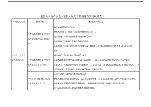 中国石油集团公司六项较大生产安全风险管控实用措施落实情况检查表.docx