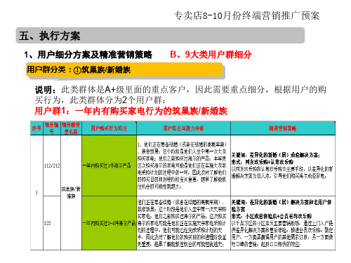 9 类人群细分 优质课件