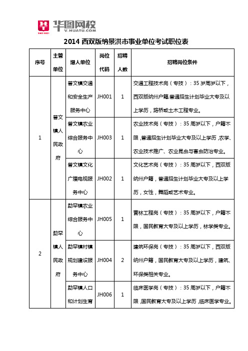 2014西双版纳景洪市事业单位考试职位表