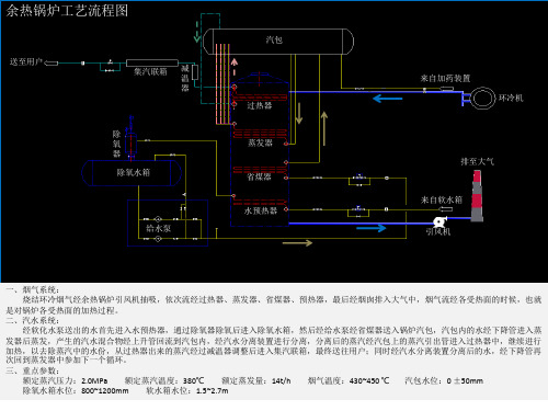 余热、煤气加压岗位工艺流程